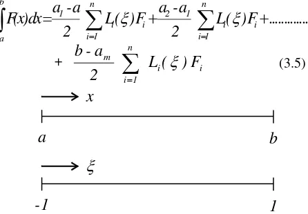 Gambar 3.1. Transformasi sistem koordinat x ke sistem koordinat ξ 