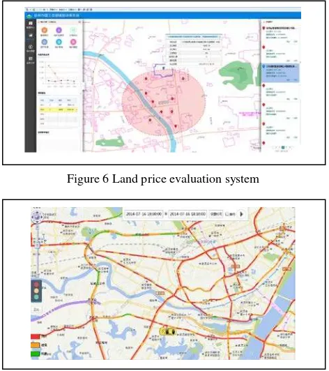 Figure 6 Land price evaluation system 