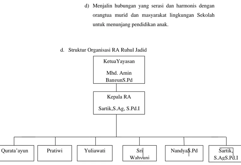 Gambar 4.1 struktur organisasi diperoleh dari hasil dokumentasi   di RA Ruhul Jadid 