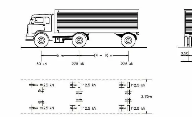 Gambar II.20 Pembebanan Truk “T” (500 kN)