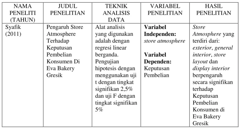 Tabel 2.1 