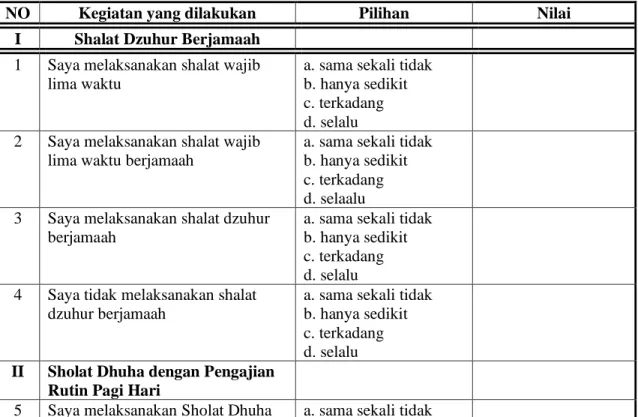 Tabel 1  Kuisioner 