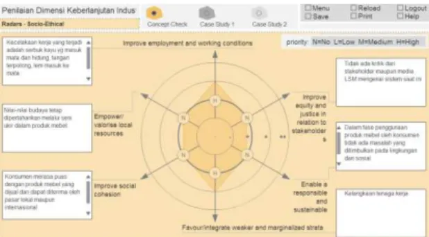 Gambar 5. Radar Keberlanjutan Dimensi  Lingkungan 