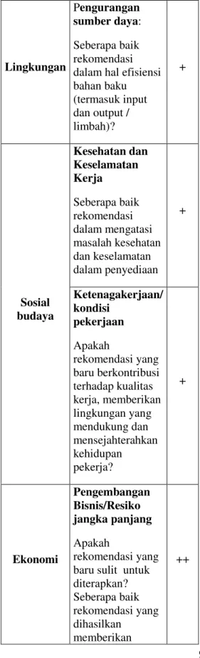 Tabel 3. Perbandingan Alternatif  Rekomendasi 