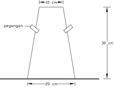 Gambar 2.1 Kerucut Abrams 