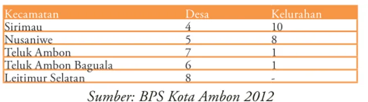 Tabel 2: Kecamatan serta Desa dan Kelurahan di Kota Ambon 2