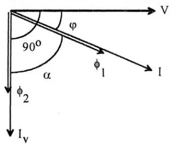 Gambar II.3 Diagram phasor tegangan dan arus watthourmeter 