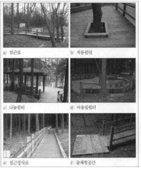 Figure 6. Application of Universal Design at Geonjisan 