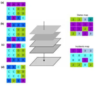 Figure 2.  The number of land use the Incidents and the States algorithms  