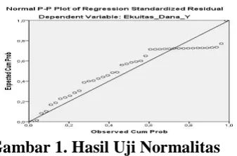 Tabel 2. Hasil Uji Multikolinearitas  Collinearity Statistics 