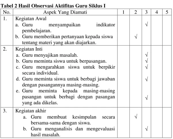 Tabel 2 Hasil Observasi Aktifitas Guru Siklus I 