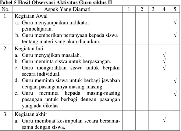 Tabel 5 Hasil Observasi Aktivitas Guru siklus II 