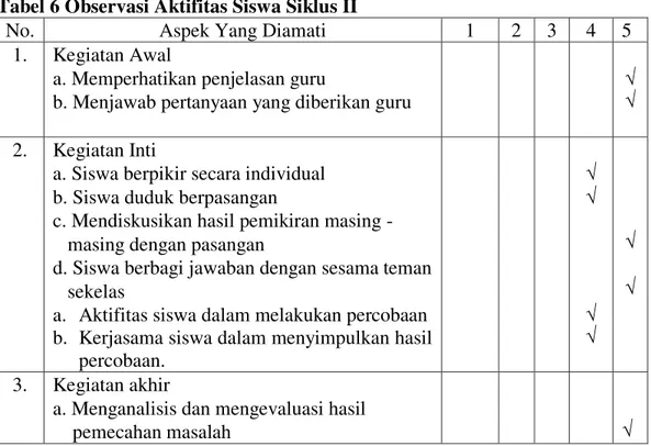 Tabel 6 Observasi Aktifitas Siswa Siklus II 
