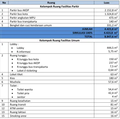 Tabel 6.1 Tabel Program Ruang 