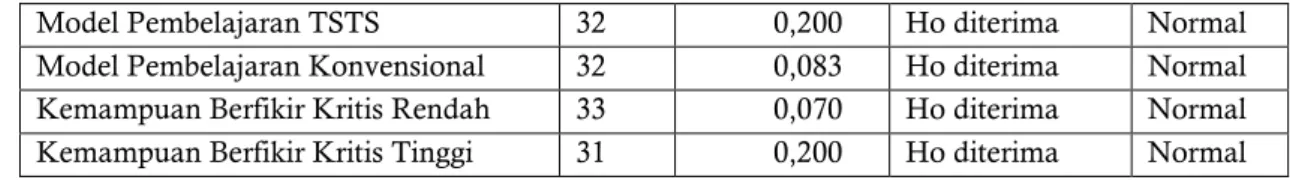 Tabel 3  Uji Hipotesis dengan Uji Two-Way Anova 