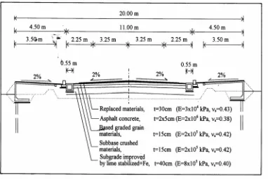 Figure 8. Typical responses of undrained static behaviour of subground in triaxial compression tests 