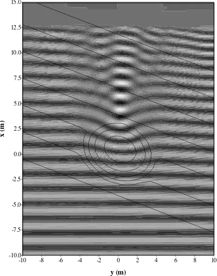 Gambar 2 menampilkan elevasi muka air hasil simulasi dalam tiga-dimensi tampak atas pada iterasi ke 3501 yaitu pada t = 35 detik