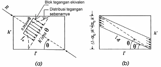 Gambar  7. Tekan diagonal a) Blok tegangan ekivalen  b) Pita diagonal 