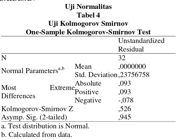 Tabel 4 Uji Kolmogorov Smirnov 