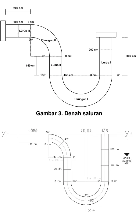 Gambar 3. Denah saluran 