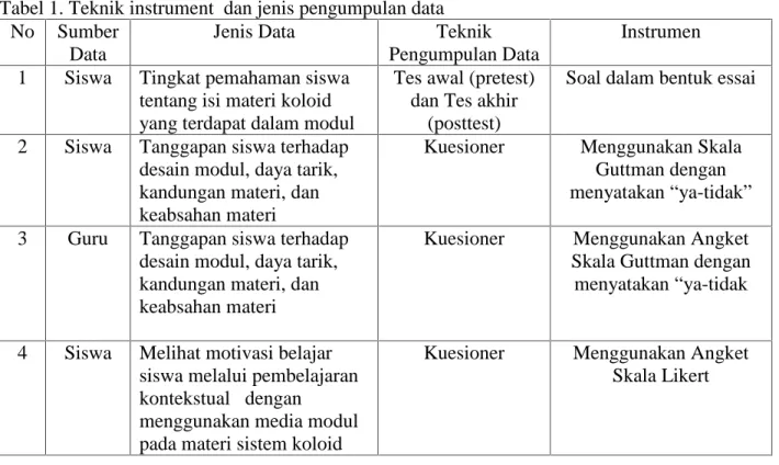 Tabel 1. Teknik instrument  dan jenis pengumpulan data No Sumber