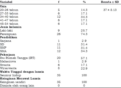 Tabel 2. Jumlah Responden Berdasarkan Tingkat Kemandirian dalam Merawat Lansia