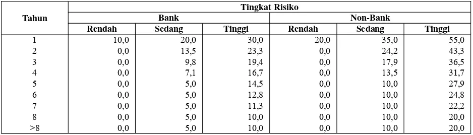 Tabel 2. Faktor koreksi menurut risiko dan tipe prediksi (% 