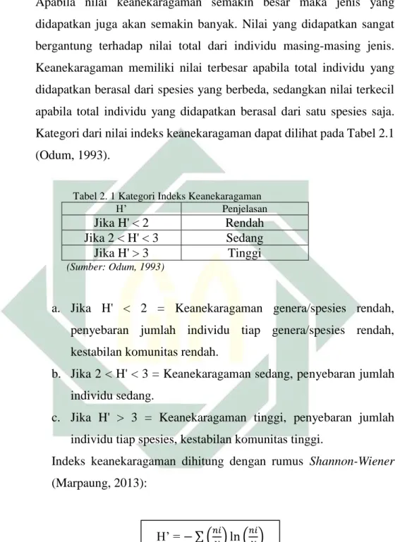 Tabel 2. 1 Kategori Indeks Keanekaragaman 