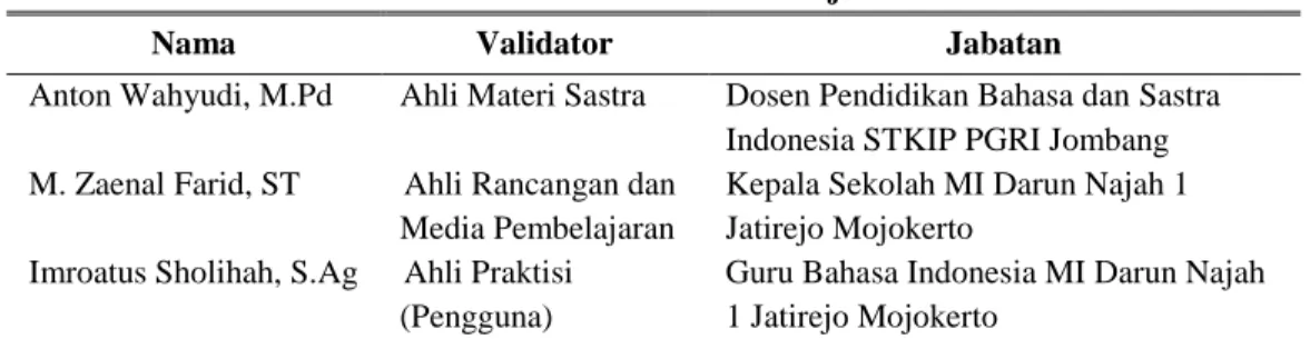 Tabel 2. Validator Bahan Ajar 