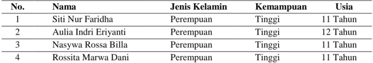 Tabel 3. Kelompok Kecil 10 Orang Siswa 