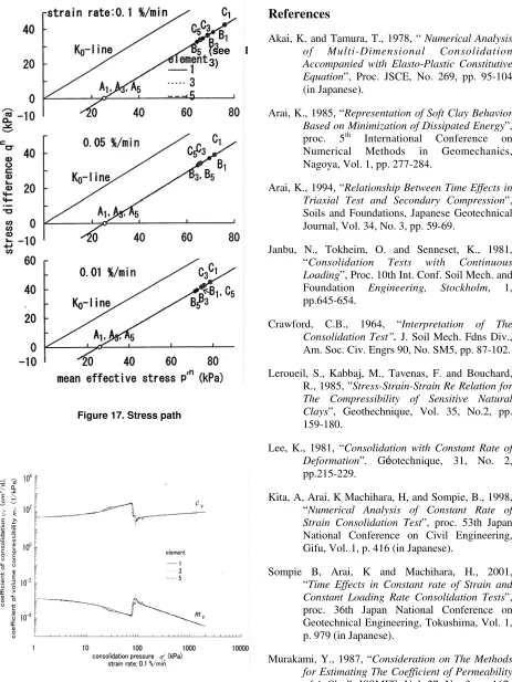 Figure 17. Stress path  