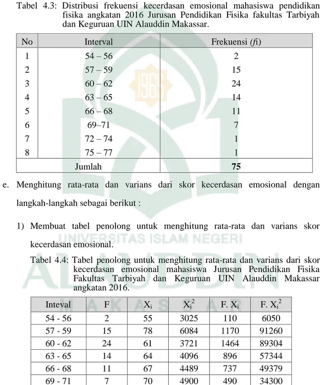 Tabel  4.3:  Distribusi  frekuensi  kecerdasan  emosional  mahasiswa  pendidikan  fisika  angkatan  2016  Jurusan  Pendidikan  Fisika  fakultas  Tarbiyah  dan Keguruan UIN Alauddin Makassar