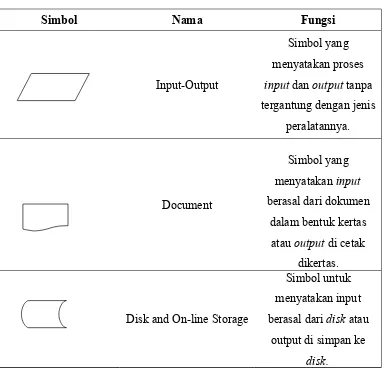Tabel 2.3. Input-Output Simbol
