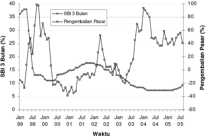 Tabel 3. Perhitungan cost of equity 