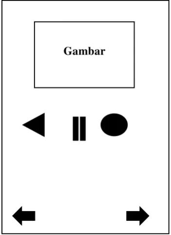  Gambar  