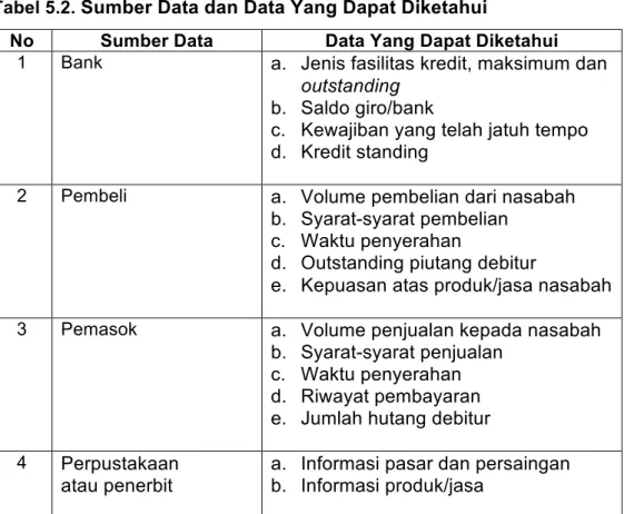Tabel 5.2. Sumber Data dan Data Yang Dapat Diketahui 