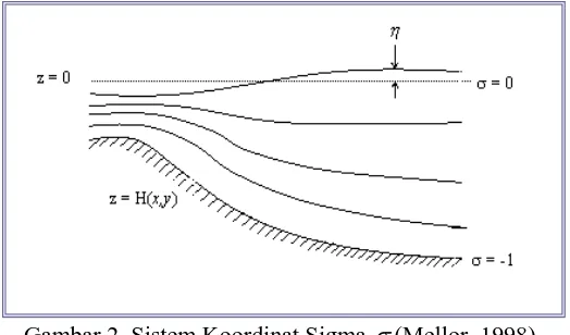 Gambar 2. Sistem Koordinat Sigma- (Mellor, 1998).  