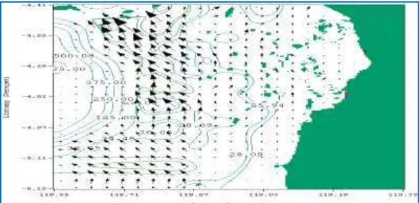 Gambar 9. Pola Arus Rata-rata di Musim Timur pada Lapisan Permukaan  (Vmax=0.36 m/s). 