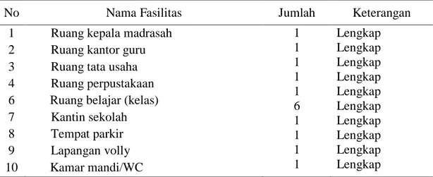 Tabel 4.1 Fasilitas-fasilitas yang tersedia di MIN Keunaloi tahun ajaran 2013/2014 