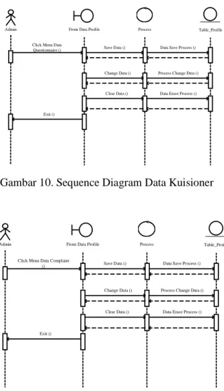 Gambar 10. Sequence Diagram Data Kuisioner 