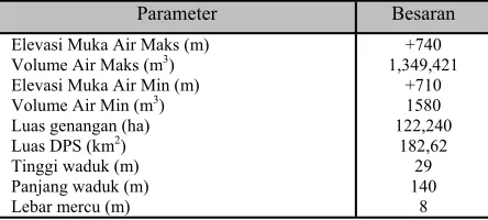 Tabel 1. Data teknis waduk 