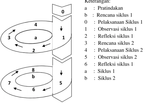 Gambar 1. Diagram Alur Siklus 