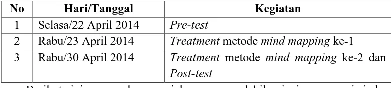Tabel 3.1. Jadwal Pelaksanaan Penelitian Metode 