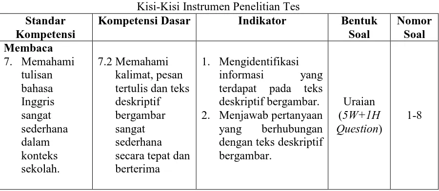 Tabel 3.2. Kisi-Kisi Instrumen Penelitian Tes 