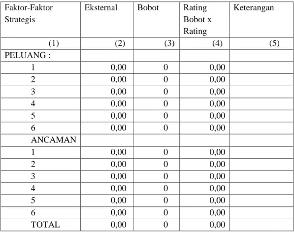 Tabel 2.1 Matriks EFAS  Faktor-Faktor 