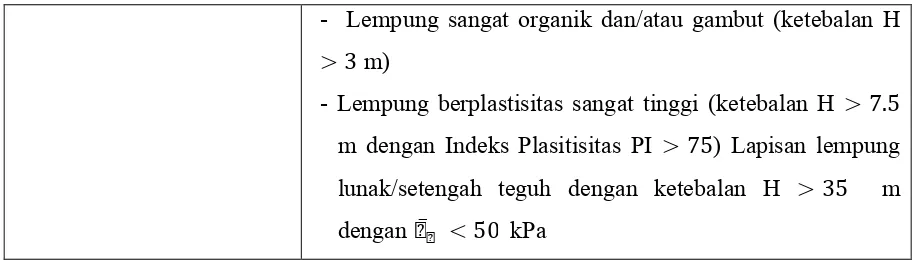 Tabel 2.4 Klasifikasi Situs