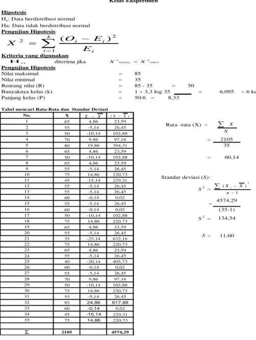 Tabel mencari Rata-Rata dan  Standar Deviasi No. 1 Rata -rata (X)  = 2 3 4 5 6 7 8 10 Standar deviasi (S): 11 12 S 2  = 13 2214 = 4574,29151617S2 =134,54181920S =11,6021 29 30  2324252627283132333435  iiiEEO 2NXkiiiiEEOX122()tabelhitungXX221)(2