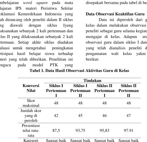 Tabel 1. Data Hasil Observasi Aktivitas Guru di Kelas 