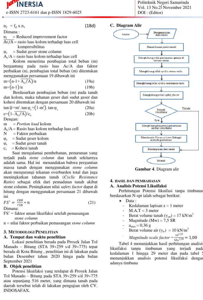 Gambar 4. Diagram alir 