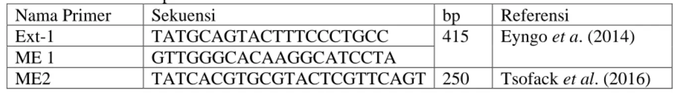Tabel  1.  Sekuen  pasangan  primer  yang  digunakan  untuk  mendeteksi  TiLV  dengan  metode  semi-nested RT PCR pada ikan nila 
